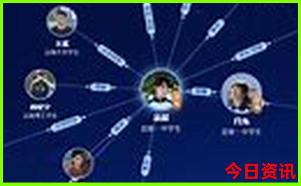 北戴河哪里好玩景点排名